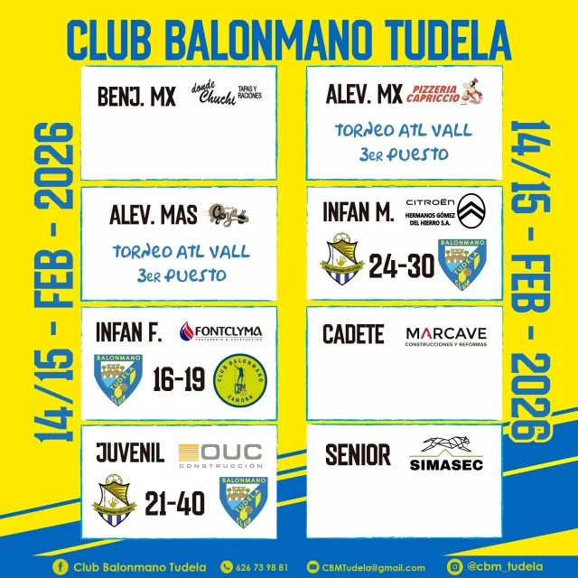 🟡🔵Pódium alevín🔵🟡

Las supersticiones y los antiguos escritos milenarios del club decían que jugar en carnaval daba mala suerte, y que daba como resultado unos partidos terroríficos, pero tampoco ha sido para tanto. 

Si que es cierto que las infantiles y los juveniles perdieron, pero por otro lado los muchachos de Jorge Gorgojo ganaron en las Delis y los alevines volvieron con medalla de bronce del torneo del Atlético Valladolid, por lo que consideramos que el balance sale positivo.

1...2...3...¡TUDELA!💛💙💪🤾‍♂️