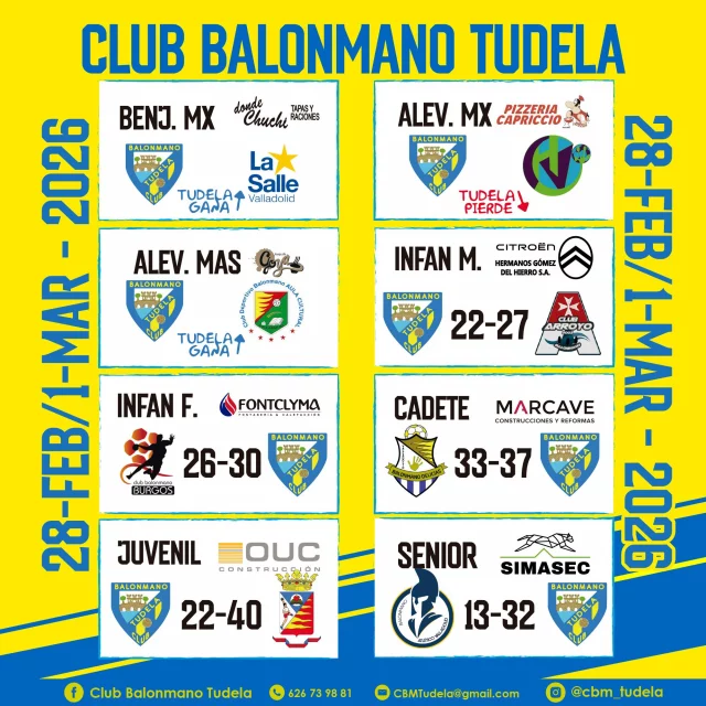 🟡🔵Un paso mas cerca del sector🔵🟡

Unos años después volvemos a tener a uno de nuestros equipos con opciones de clasificación para la fase previa a un sector. El infantil femenino firmó otra victoria este fin de semana, lo cual las acerca un poco mas a un objetivo que a principio de temporada parecía imposible pero que ahora se ha convertido en un reto para nuestras chicas, y Mario.

Por lo demás, 2 de 3 en base, + 2 puntos en la cárcel, triunfo del cadete, sobresaliente en competitividad para los muchachos de Jorge Gorgojo y una palmadita en la espalda para los juveniles.

1...2...3...¡TUDELA!💛💙💪🤾‍♂️