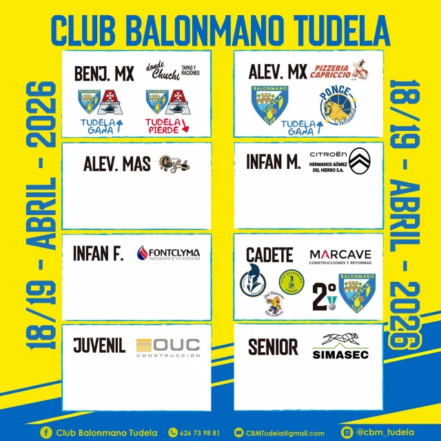 🟡🔵A las puertas🔵🟡

Ya dijimos en Septiembre que la temporada no iba a ser sencilla, y esta jornada tuvimos otro de los momentos difíciles.

Los chicos del cadete @marcave_sl CBM Tudela han pasado el fin de semana disputando la fase previa al sector de Castilla y León entre las localidades de Aranda de Duero y Roa. El viernes pudieron volver a casa y celebrar la primera victoria tras un partido que se planteó muy bien tanto en el banquillo como en el campo. 

El sábado, por desgracia, nos quedamos a seis goles de diferencia de nuestro rival, lo que hacia que el pase a la siguiente fase ya no dependiera solo de nuestra victoria el domingo, sino también de resultados ajenos.

Hoy domingo, y tras ganar por 34-37 a Zamora la diferencia de puntos decidió era Villa de Aranda quien pasaría a jugar el sector de Castilla y León como primeros de grupo.

En cuanto al resto del club, el benjamín tuvo doble jornada, el alevín masculino descansó y el mixto cantó victoria frente al Ponce de León en la liga de Fundación Municipal de Deportes de Valladolid.

1...2...3...¡TUDELA!💛💙💪🤾‍♂️